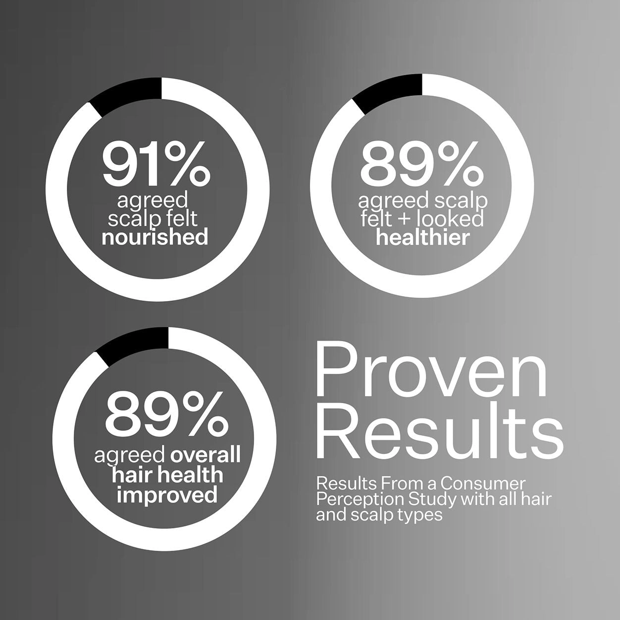 Advanced Fuller Hair System
